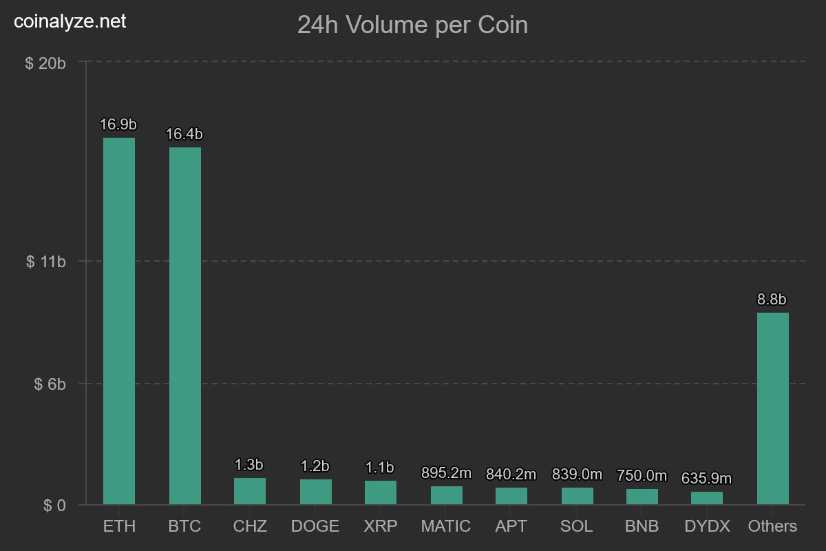 coinalyze_24h_volume_per_coin