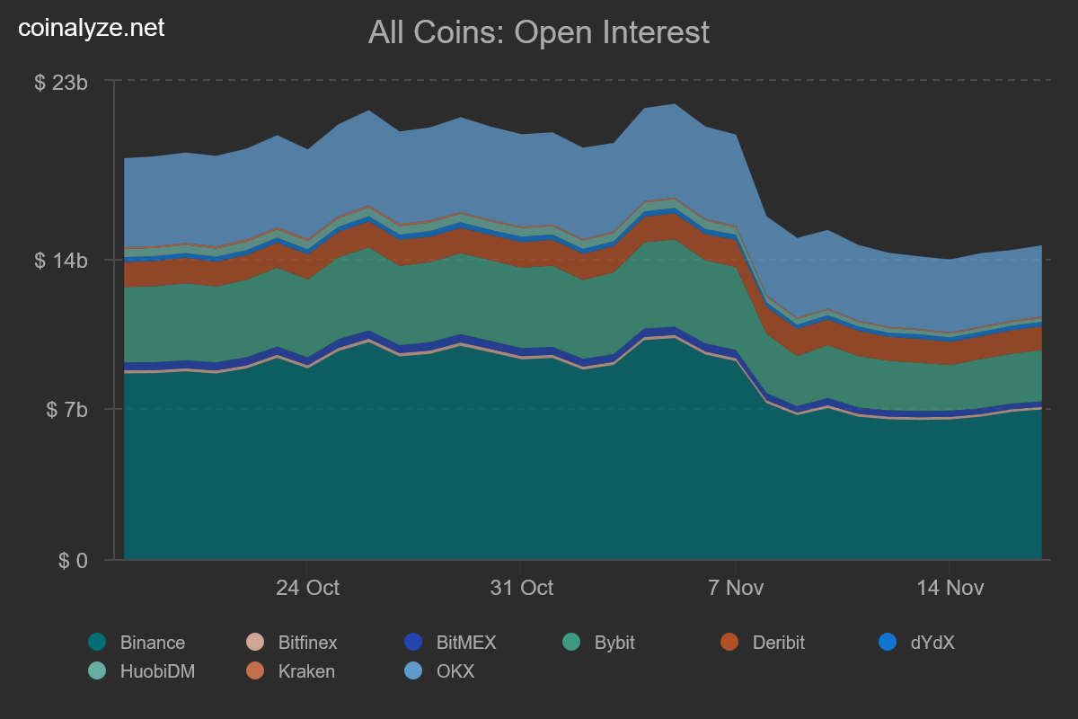 coinalyze_allcoins_open_interest