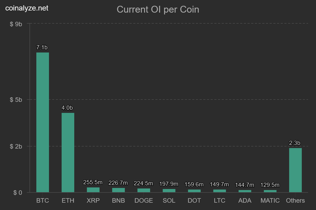 current_oi_per_coin
