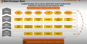 Alibaba Web3 Developer Stack